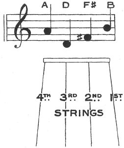 How To String A Ukulele Diagram - Hanenhuusholli